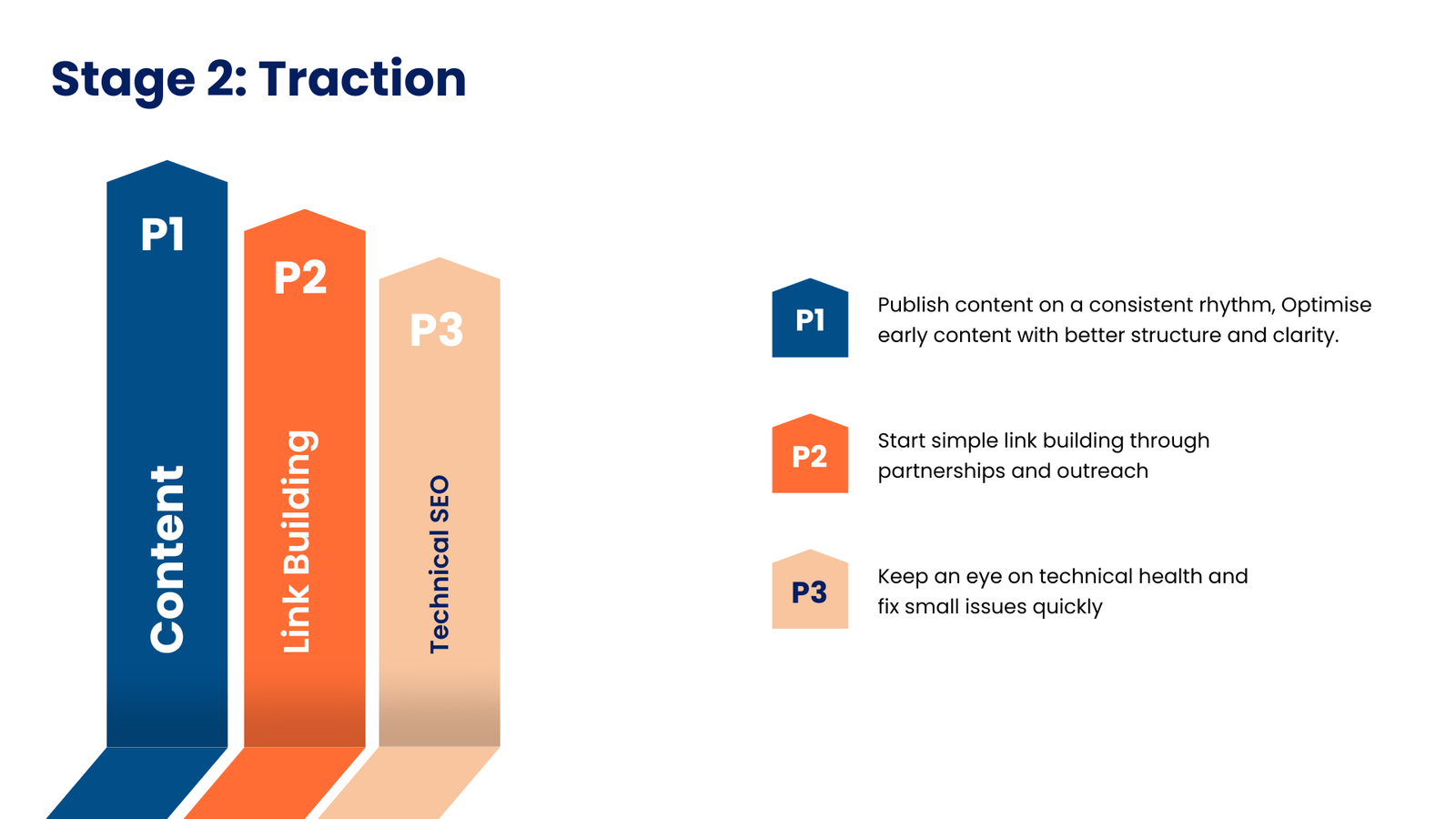 seo traction stage