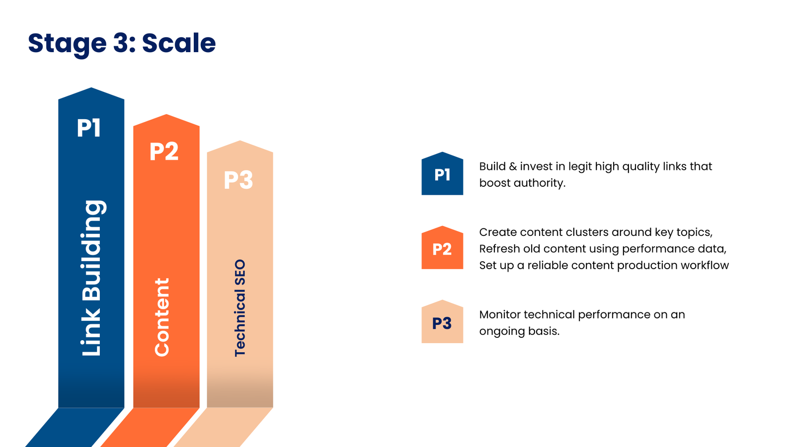 seo scaling stage