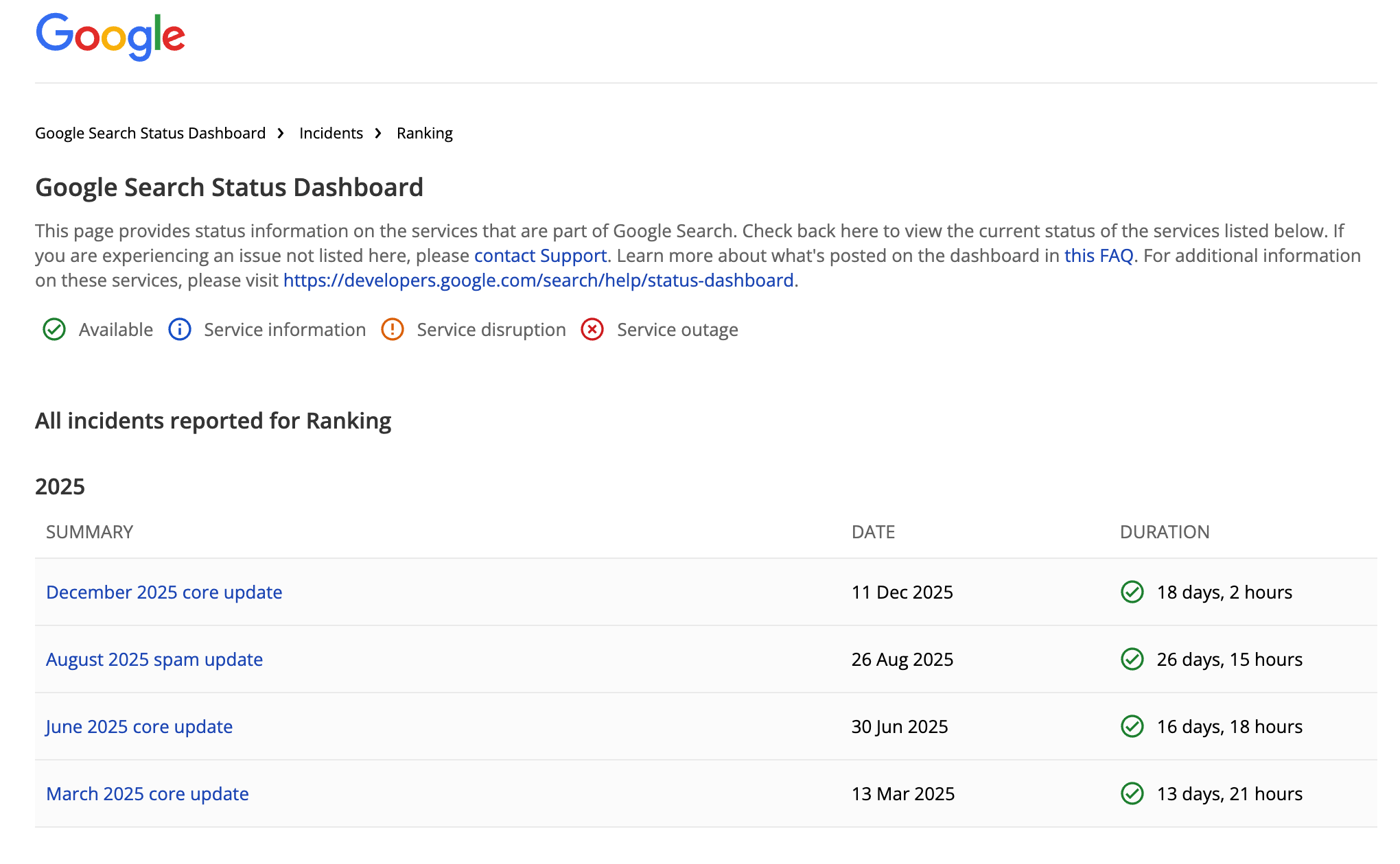 google search status dashboard