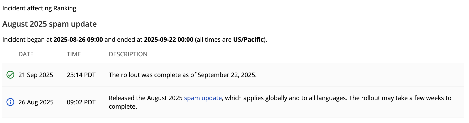 google spam update