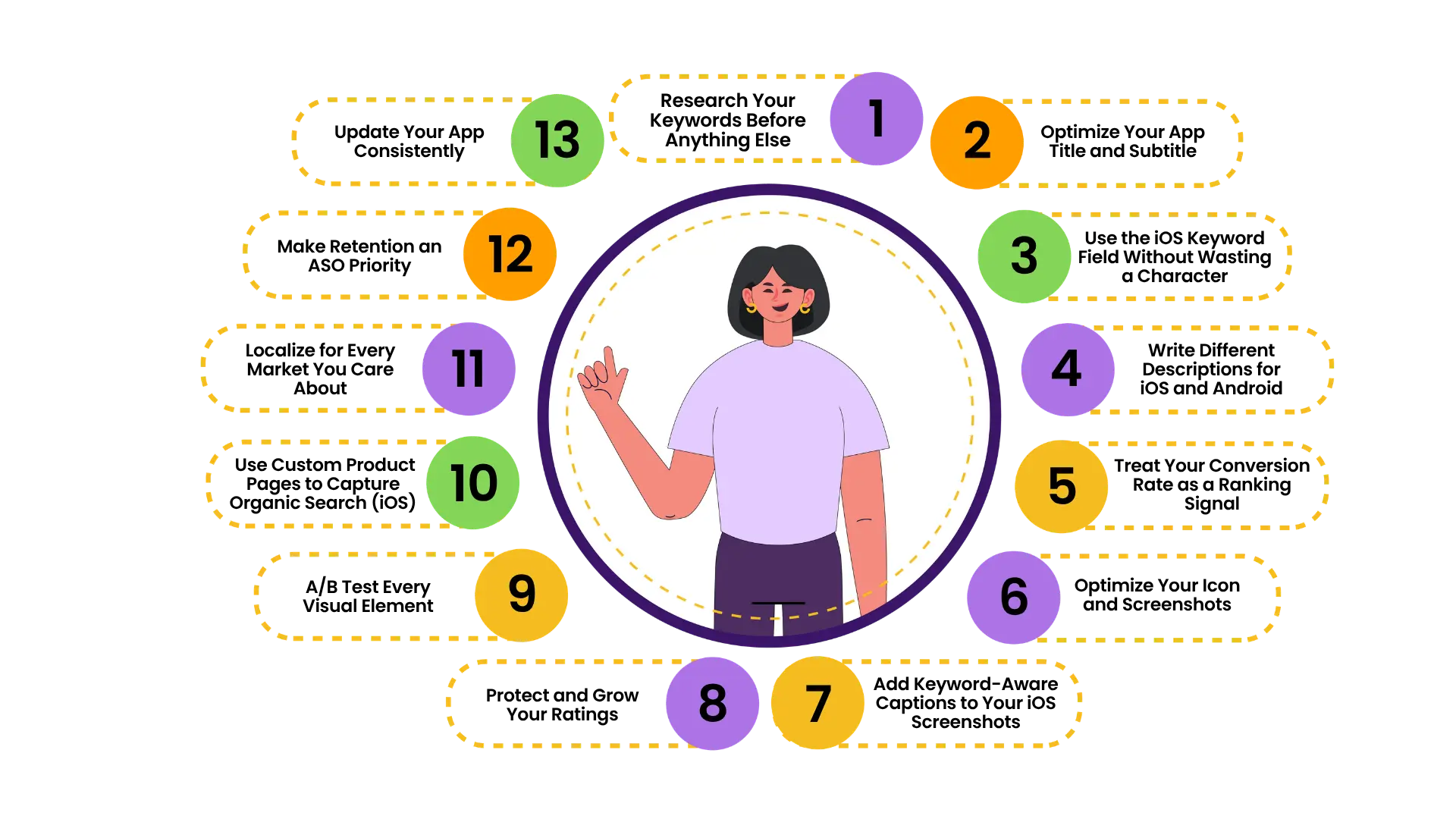 13 ASO strategies
