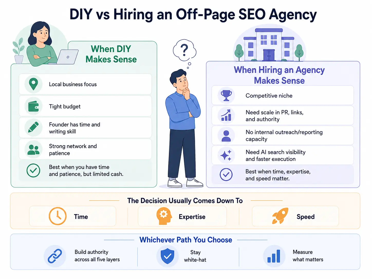 DIY vs Agency off page seo