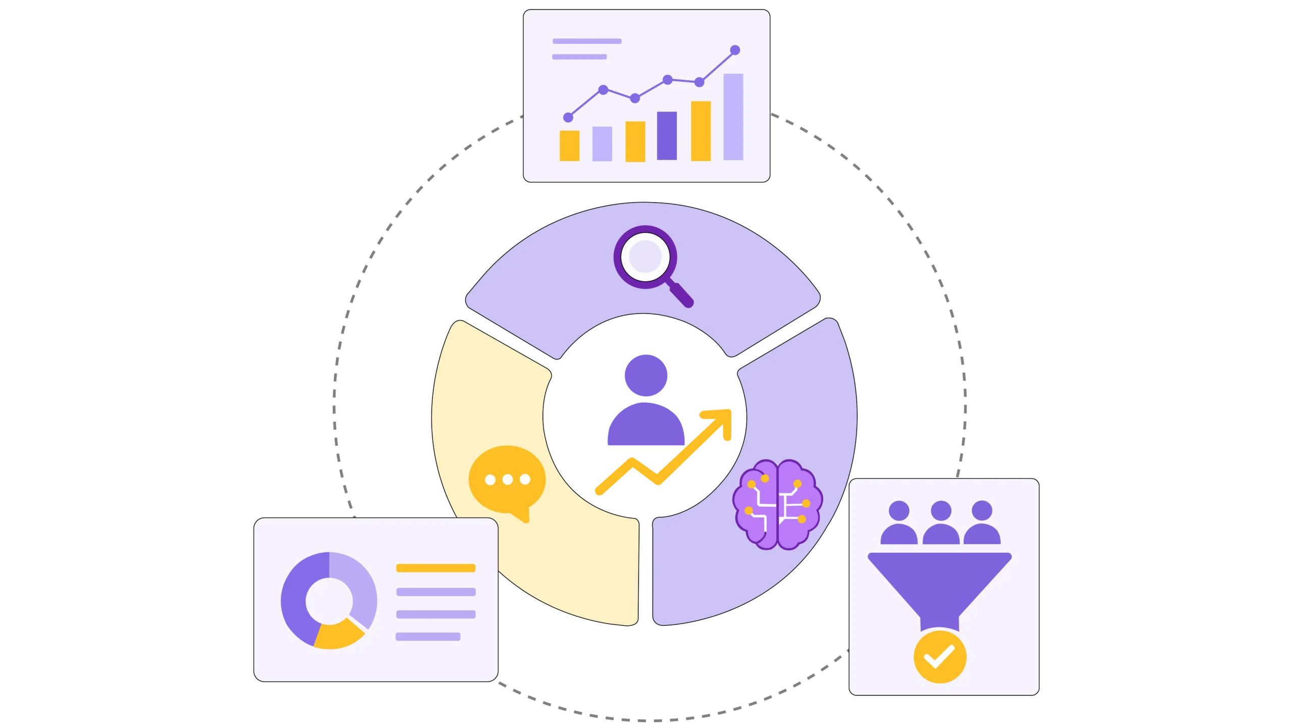 aeo vs geo vs seo analytics