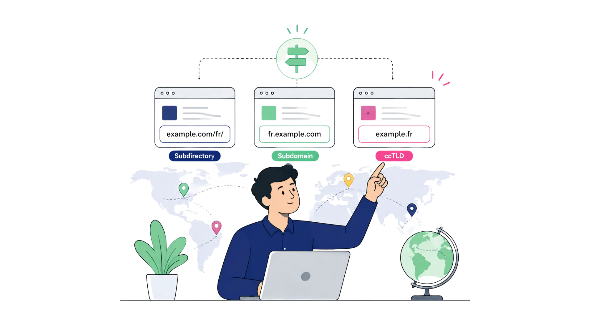 Choose Your URL Structure First