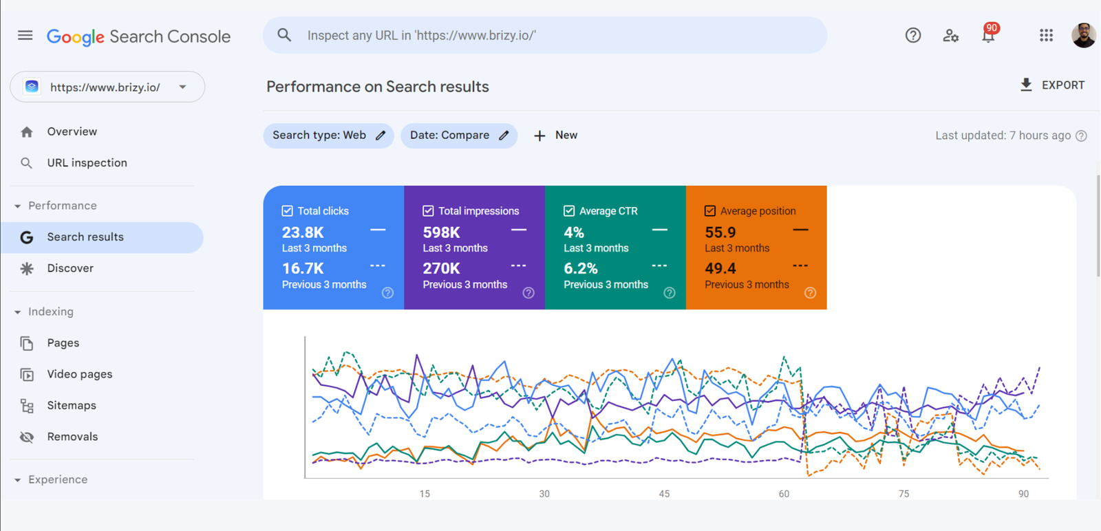 brizy saas seo case study: metrics driven